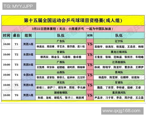 乒乓球意识排行榜揭晓广州乒乓球队荣登第十名引发关注