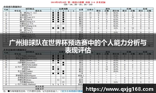 广州排球队在世界杯预选赛中的个人能力分析与表现评估